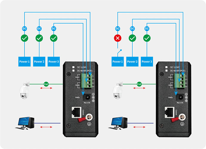 Triple power input illustration